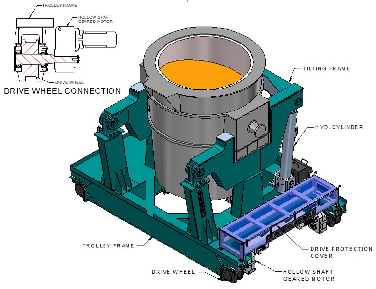 Iron Transfer Car